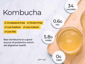 what is in Kombucha-Kombucha Nutritional Info