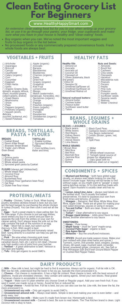 How To Make A Clean Eating Grocery List
