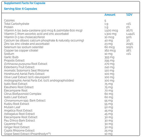 Wellness Formula ingredient list