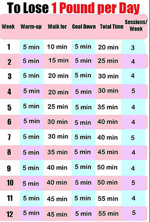 10 ways to walk at home - chart to walking to lose weight