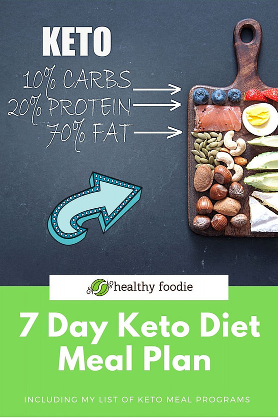 Keto Diet Guide for Beginners