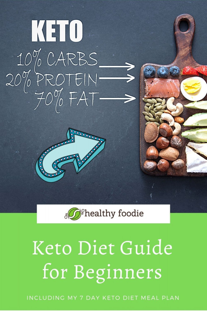 Keto Diet Guide for Beginners